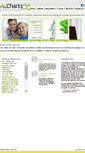 Mobile Screenshot of alchartsplus.com